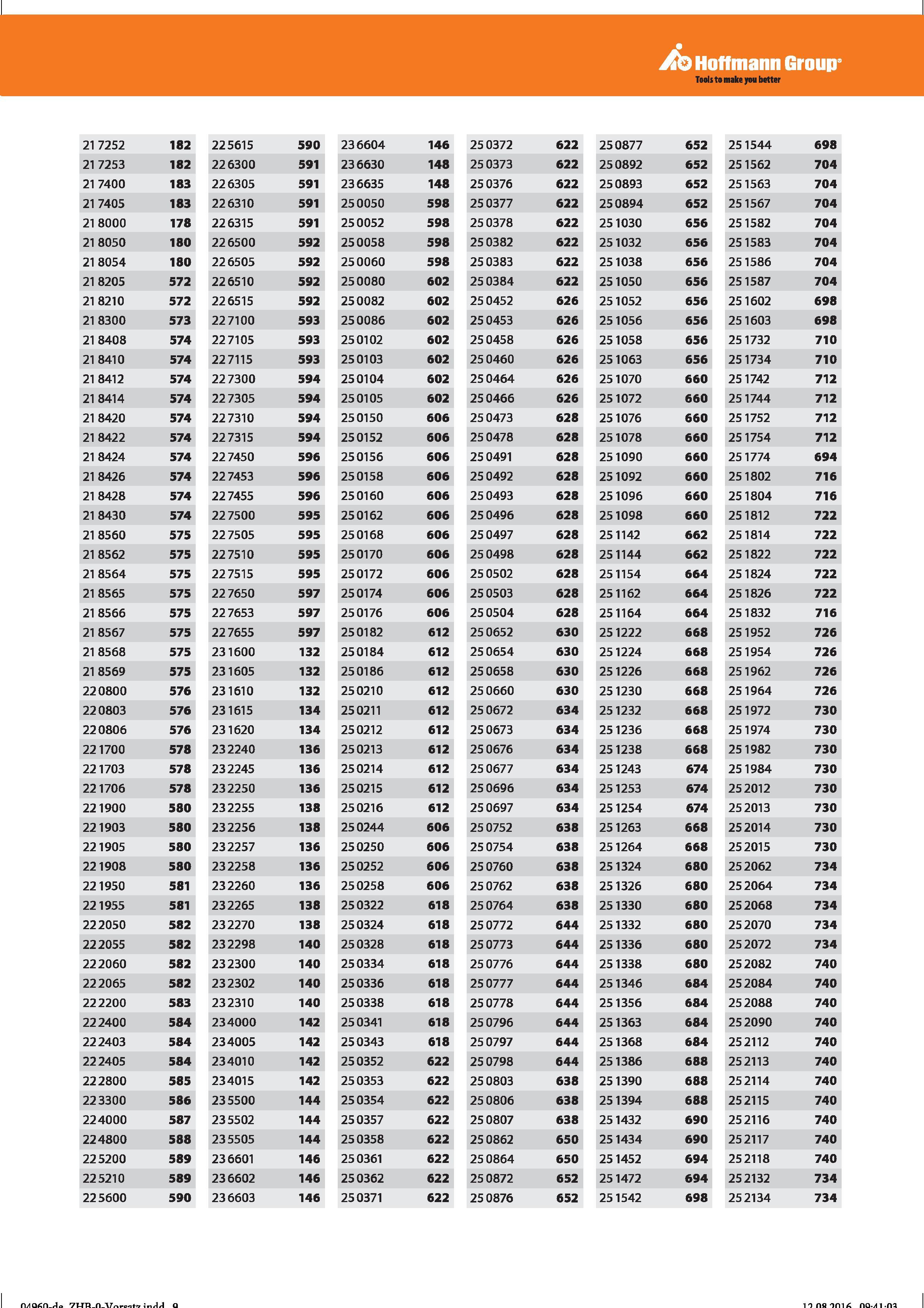 9 21 7252 21 7253 21 7400 21 7405 21 8000 21 8050 21 8054 21 8205 21 8210 21 8300 21 8408 21 8410 21 8412 21 8414 21 8420 21 8422 21 8424 21 8 Справочник HOFFMANN GROUP 2016 Рекомендуемые режимы резания для режущего инструмента при механической обработке на металлорежущих промышленных станках и центрах с ЧПУ Стр. 