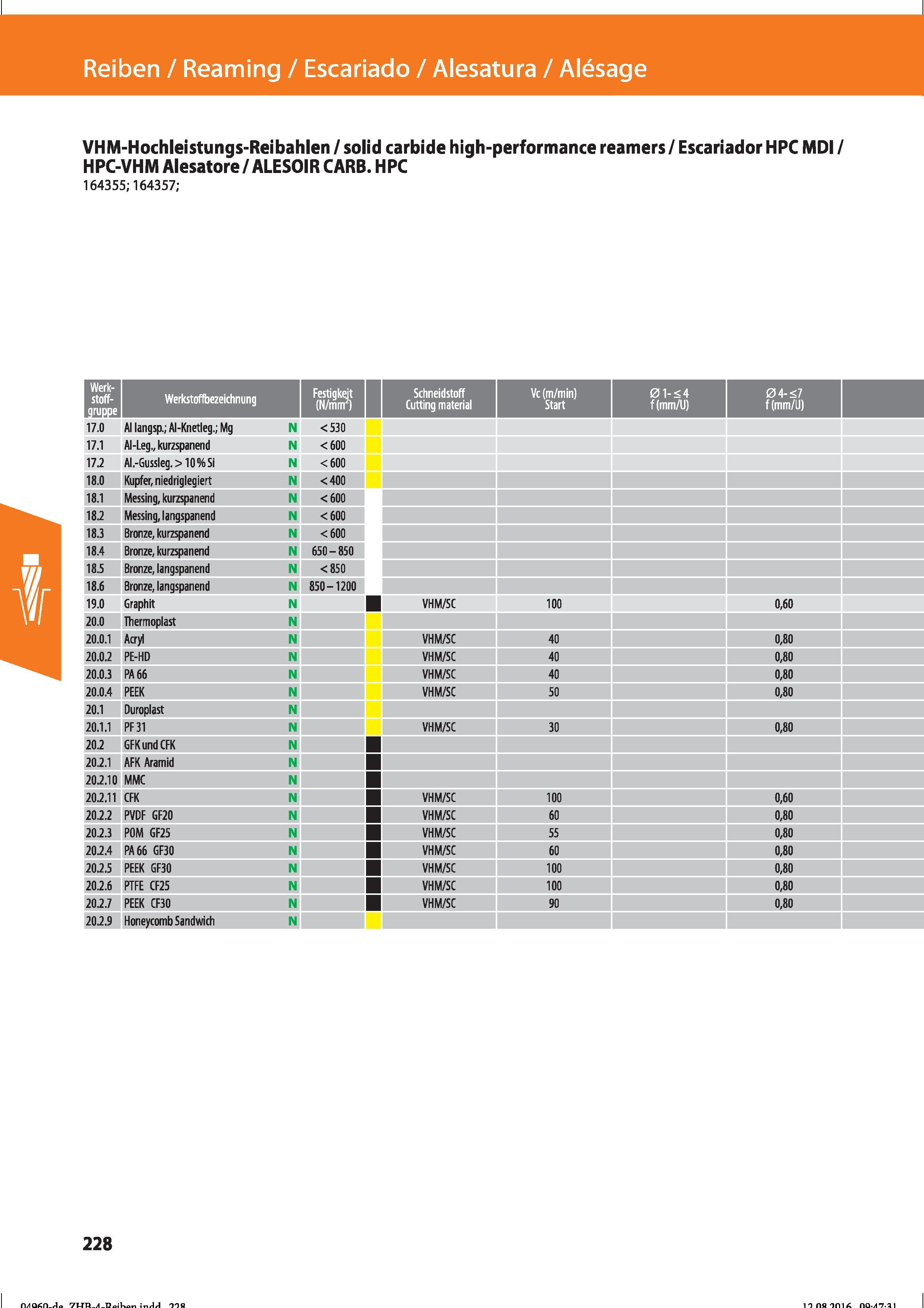 240 VHM-Hochleistungs-Reibahlen / solid carbide high-performance reamers/ Escariador HPC MDI / HPC-VHM Alesatore / ALESOIR CARB HPC 164355; 1643 Справочник HOFFMANN GROUP 2016 Рекомендуемые режимы резания для режущего инструмента при механической обработке на металлорежущих промышленных станках и центрах с ЧПУ Стр. 228