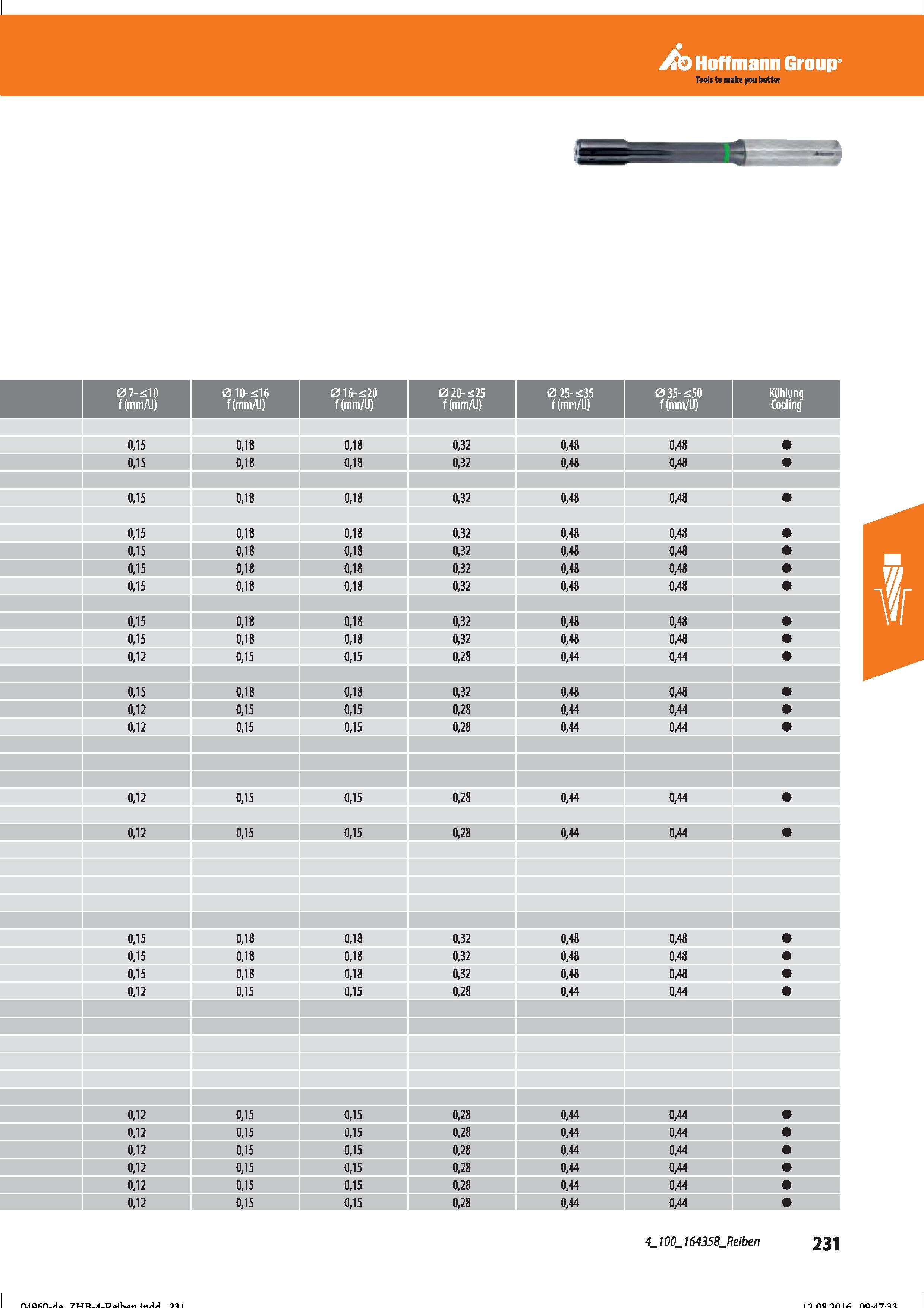 243 Hoffmann Group Tools to make you better Справочник HOFFMANN GROUP 2016 Рекомендуемые режимы резания для режущего инструмента при механической обработке на металлорежущих промышленных станках и центрах с ЧПУ Стр. 231