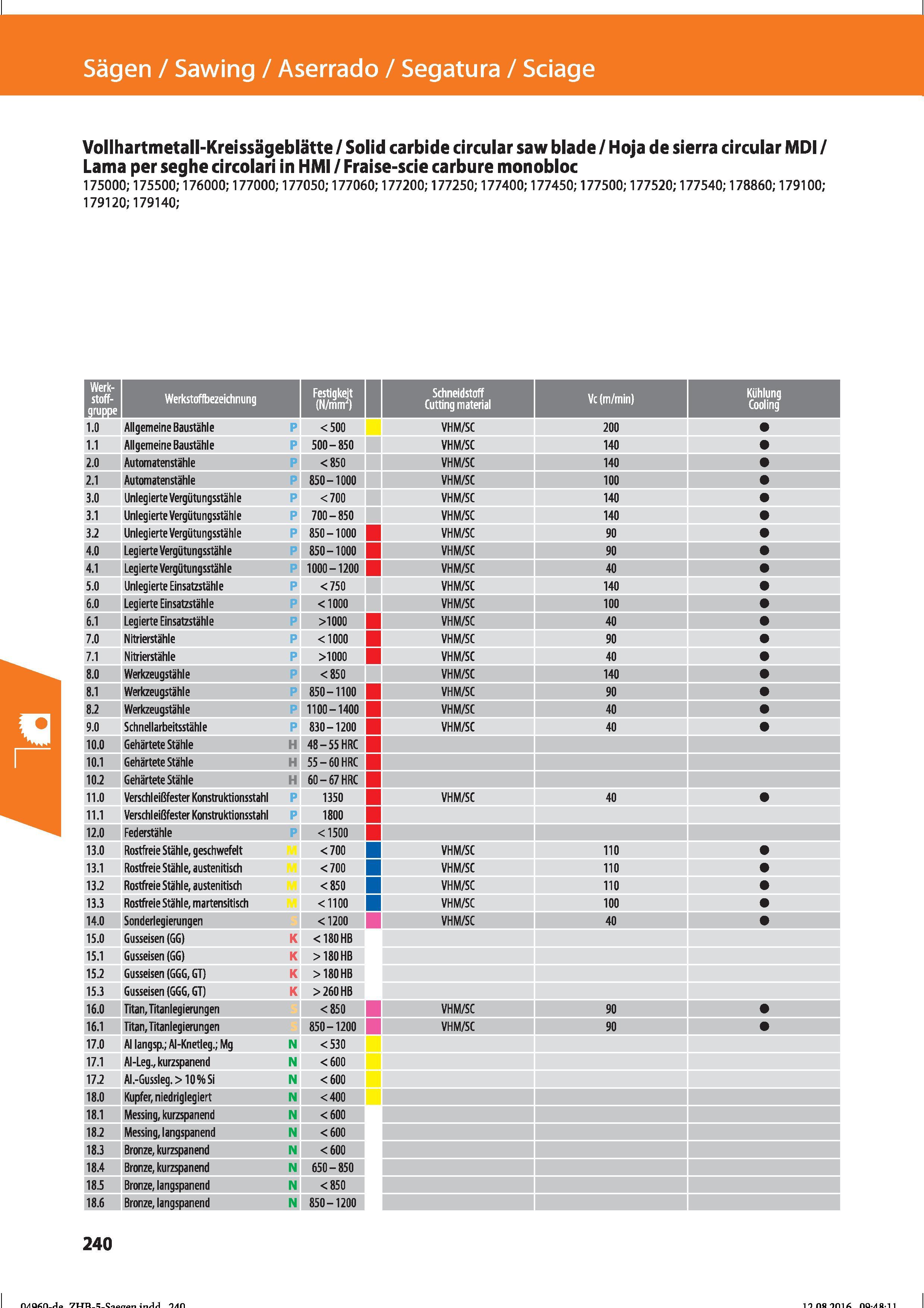 252 Vollhartmetall-Kreissägeblätte / Solid carbide circular saw blade / Hoja de sierra circular MDI / Lama per seghe circolari in HMI / Fraise-s Справочник HOFFMANN GROUP 2016 Рекомендуемые режимы резания для режущего инструмента при механической обработке на металлорежущих промышленных станках и центрах с ЧПУ Стр. 240