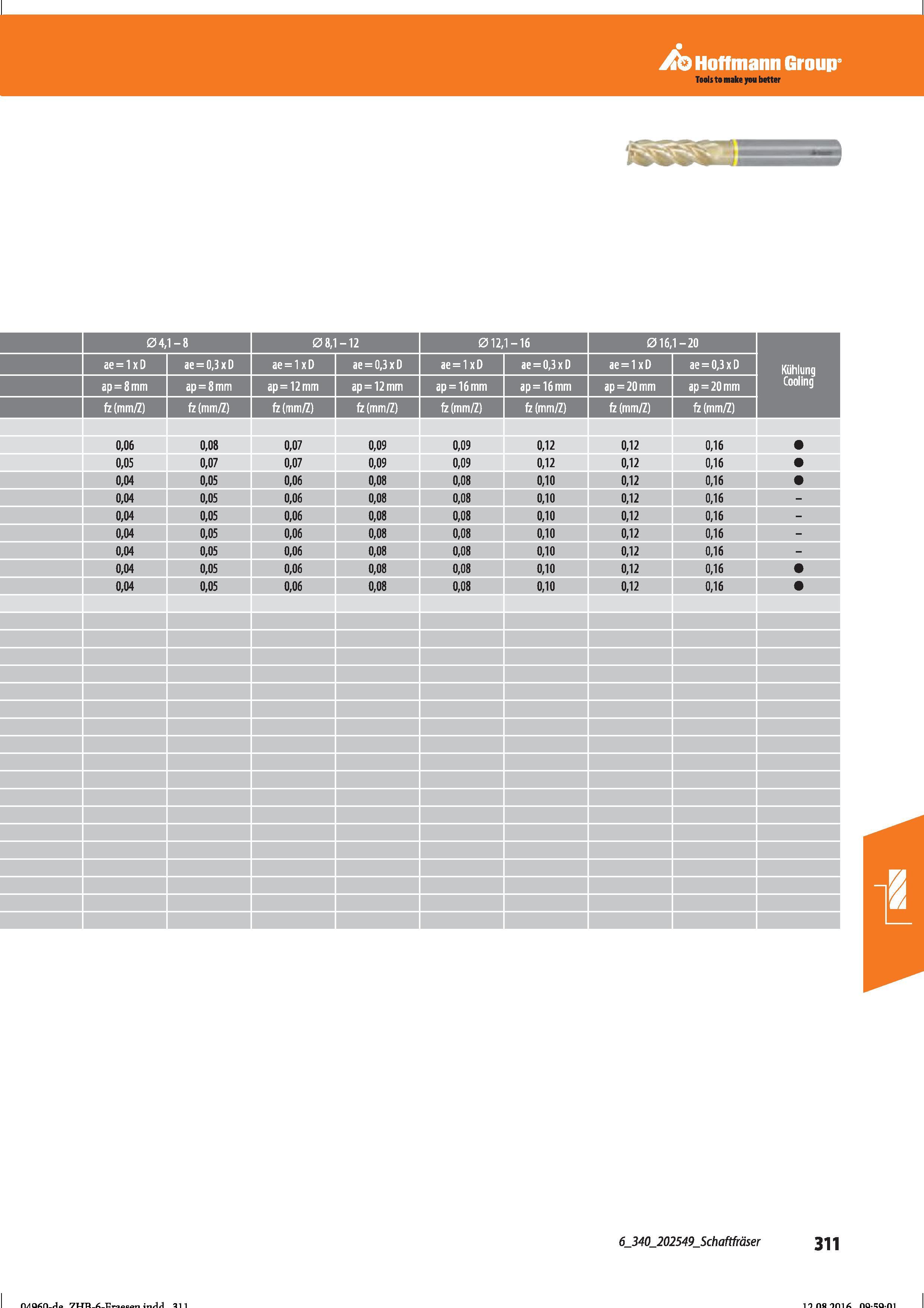 323 Hoffmann Group Tools to make you better 08,1-12 012,1-16 ae = 1 x D ae = 0,3 x D ae = 1 x D ae = 0,3 x D ap=12mm ap = 12mm ap = 16mm ap=16mm Справочник HOFFMANN GROUP 2016 Рекомендуемые режимы резания для режущего инструмента при механической обработке на металлорежущих промышленных станках и центрах с ЧПУ Стр. 311