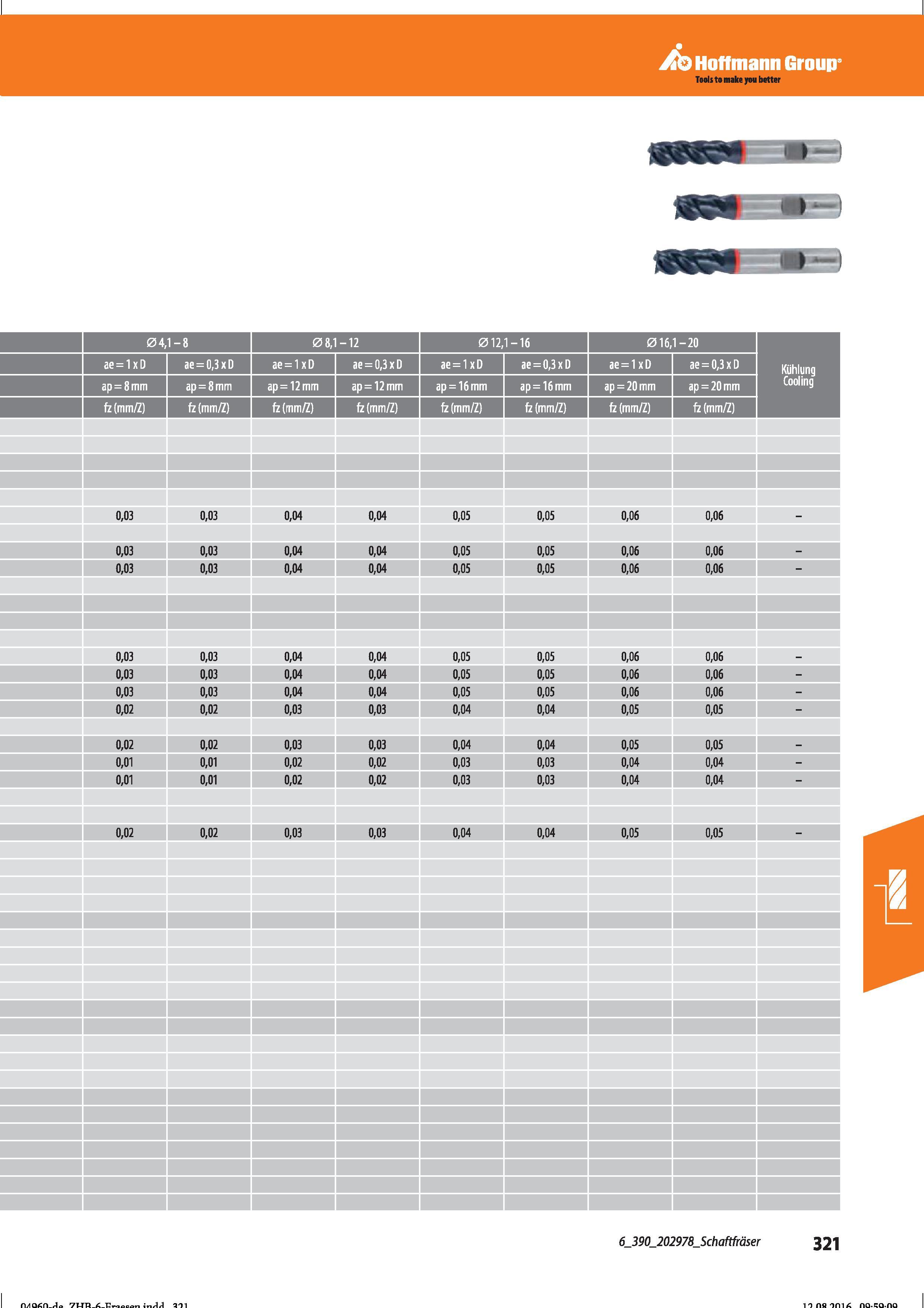 333 Hoffmann Group > 04,1-8 ap=8mm fz mm/Z) ae = 0,3 x ap=8mm fz (mm/Z) 08,1-12 ae = 1xD ae = 0,3x ap=12mm ap=12mm fe(mm/Z) fe(mm/Z) 012,1-16 ae Справочник HOFFMANN GROUP 2016 Рекомендуемые режимы резания для режущего инструмента при механической обработке на металлорежущих промышленных станках и центрах с ЧПУ Стр. 321