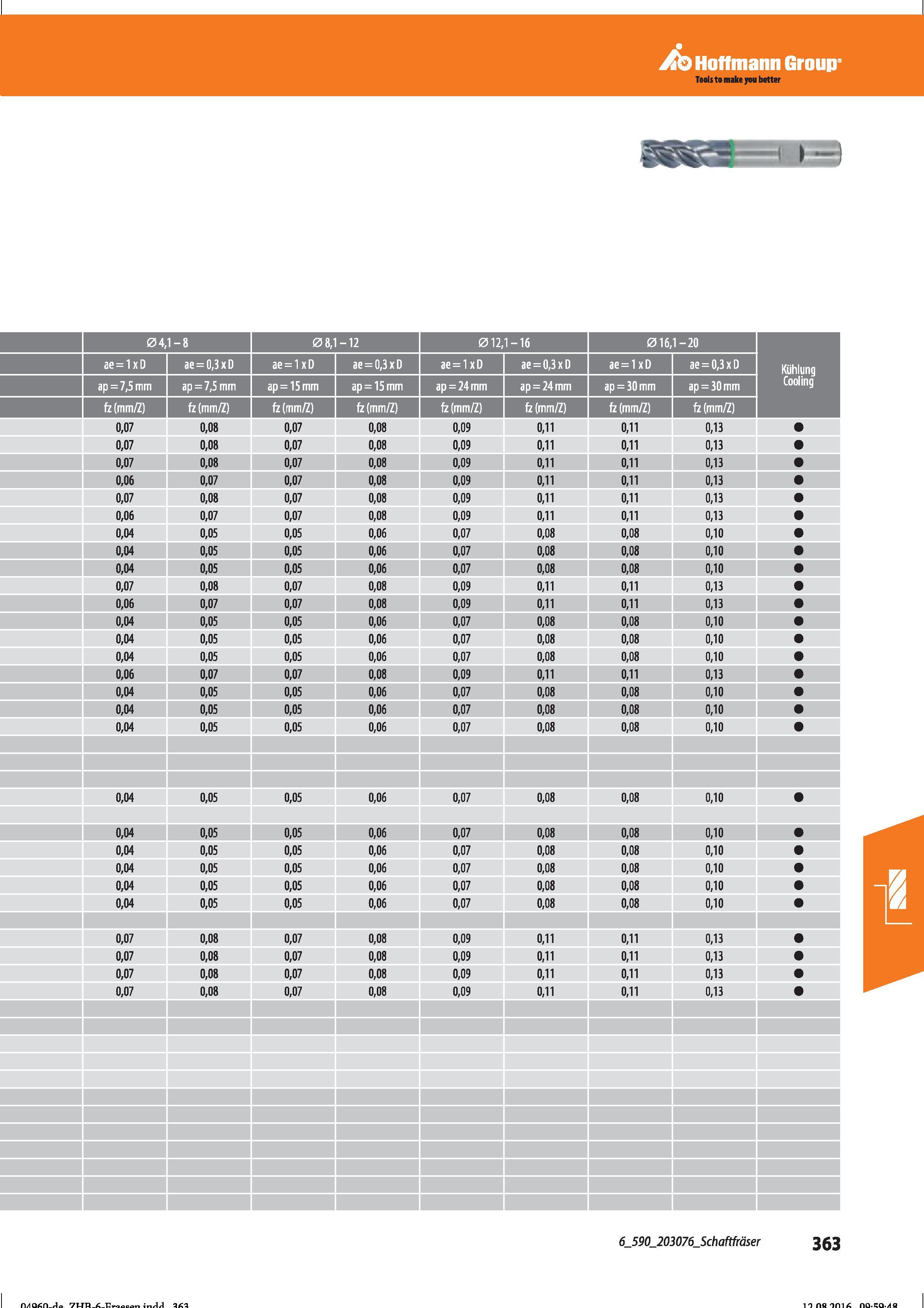 375 Hoffmann Group i-i 04, 1-8 08,1 1-12 012,1 -16 016,1 -20 ae = 1xD ae = 0,3 x D ae = 1xD ae = 0,3xD ae = 1 x D ae=0,3xD ae = 1xD ae = 0,3xD K Справочник HOFFMANN GROUP 2016 Рекомендуемые режимы резания для режущего инструмента при механической обработке на металлорежущих промышленных станках и центрах с ЧПУ Стр. 363