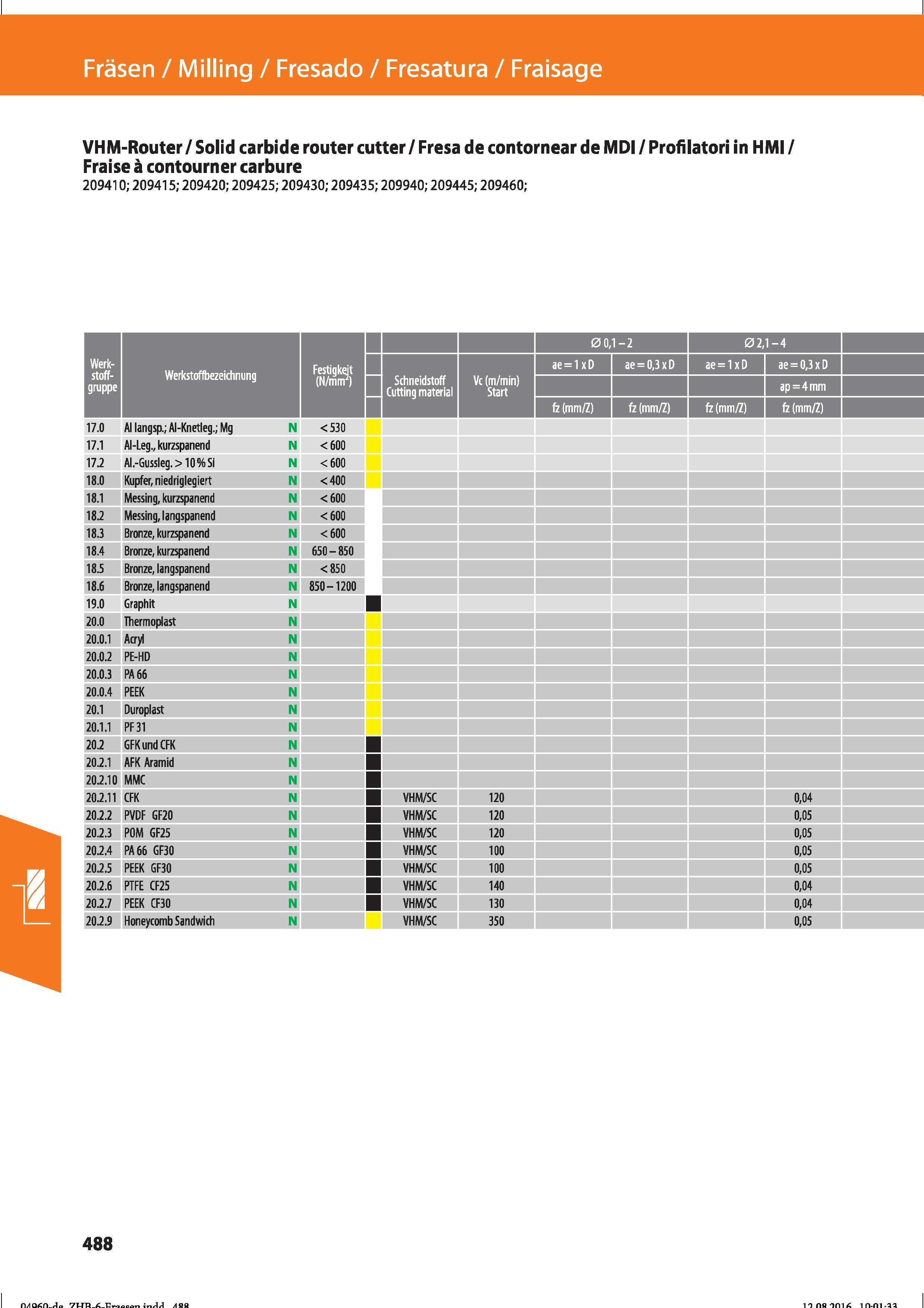 500 Fräsen / Milling / Fresado / Fresatura / Fraisage VHM-Router / Solid carbide router cutter / Fresa de contornear de MDI / Profilatori in HMI Справочник HOFFMANN GROUP 2016 Рекомендуемые режимы резания для режущего инструмента при механической обработке на металлорежущих промышленных станках и центрах с ЧПУ Стр. 488