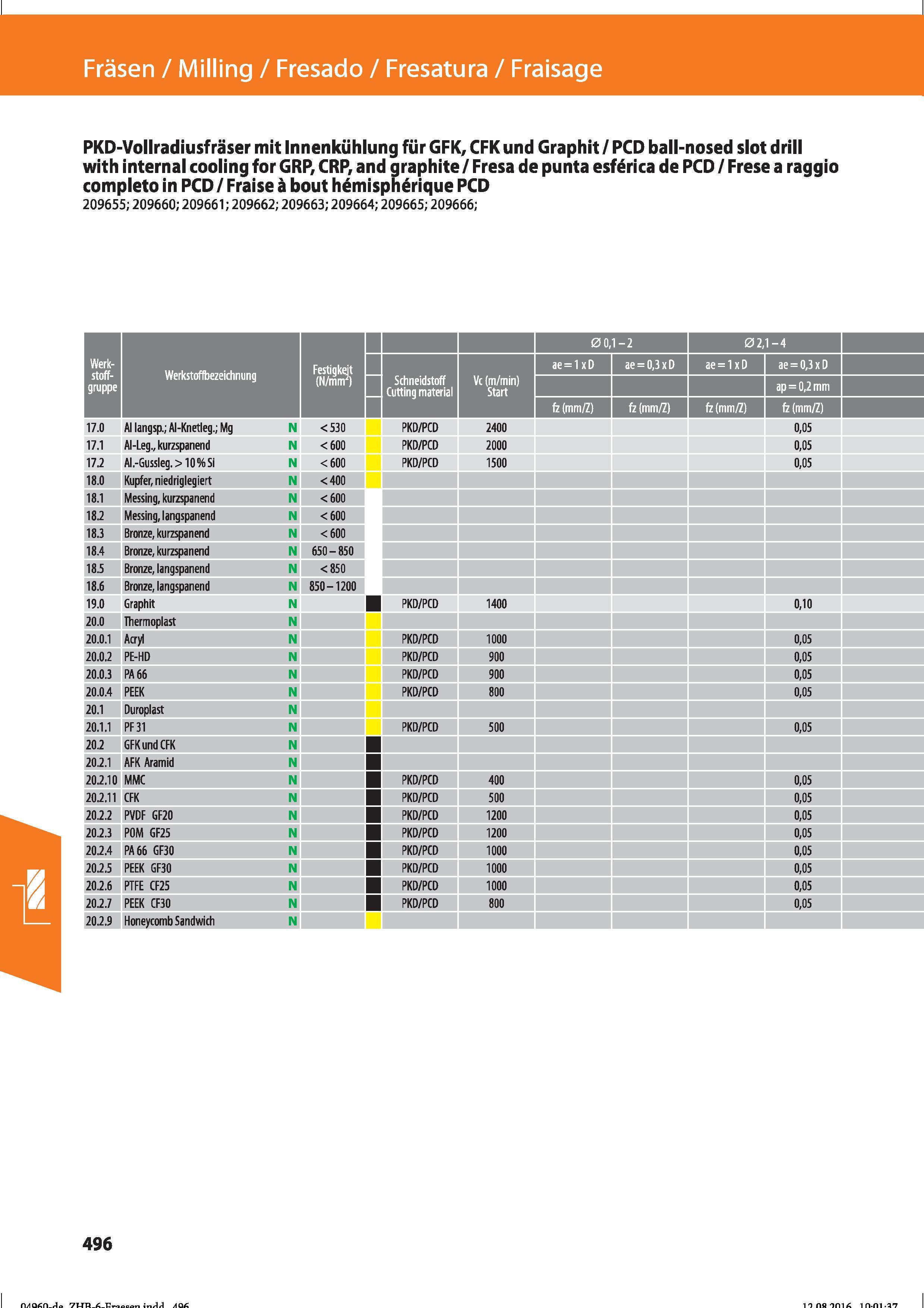 508 Fräsen / Milling / Fresado / Fresatura / Fraisage PKD-Vollradiusf räser mit Innenkühlung für GFK, CFK und Graphit / PCD ball-nosed slot dril Справочник HOFFMANN GROUP 2016 Рекомендуемые режимы резания для режущего инструмента при механической обработке на металлорежущих промышленных станках и центрах с ЧПУ Стр. 496