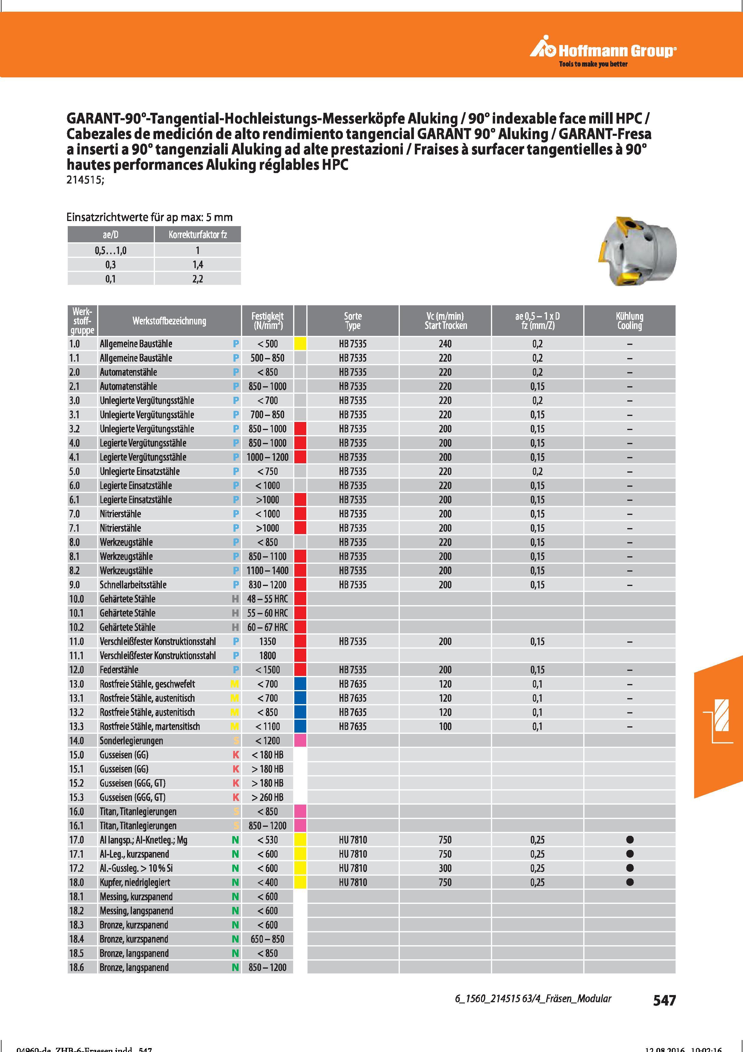559 Hoffmann Group GARANT-90°-Tangential-Hochleistungs-Messerköpfe Aluking / 90° indexable face mill HPC / Cabezales de medición de alto rendimi Справочник HOFFMANN GROUP 2016 Рекомендуемые режимы резания для режущего инструмента при механической обработке на металлорежущих промышленных станках и центрах с ЧПУ Стр. 547