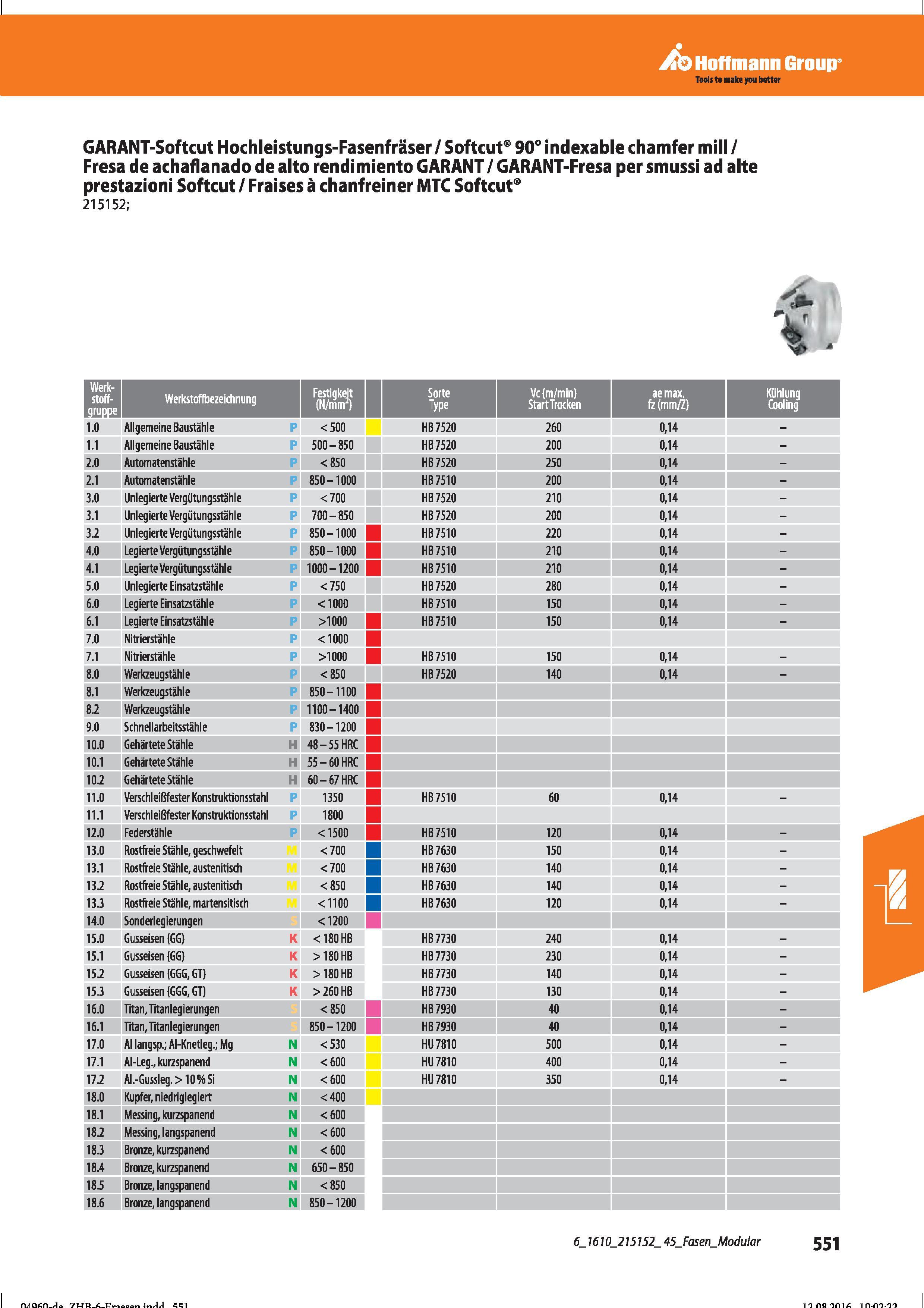 563 Hoffmann Group GARANT-Softcut Hochleistungs-Fasenfräser / Softcut 90° indexable chamfer mill / Fresa de achaflanado de alto rendimiento GARA Справочник HOFFMANN GROUP 2016 Рекомендуемые режимы резания для режущего инструмента при механической обработке на металлорежущих промышленных станках и центрах с ЧПУ Стр. 551