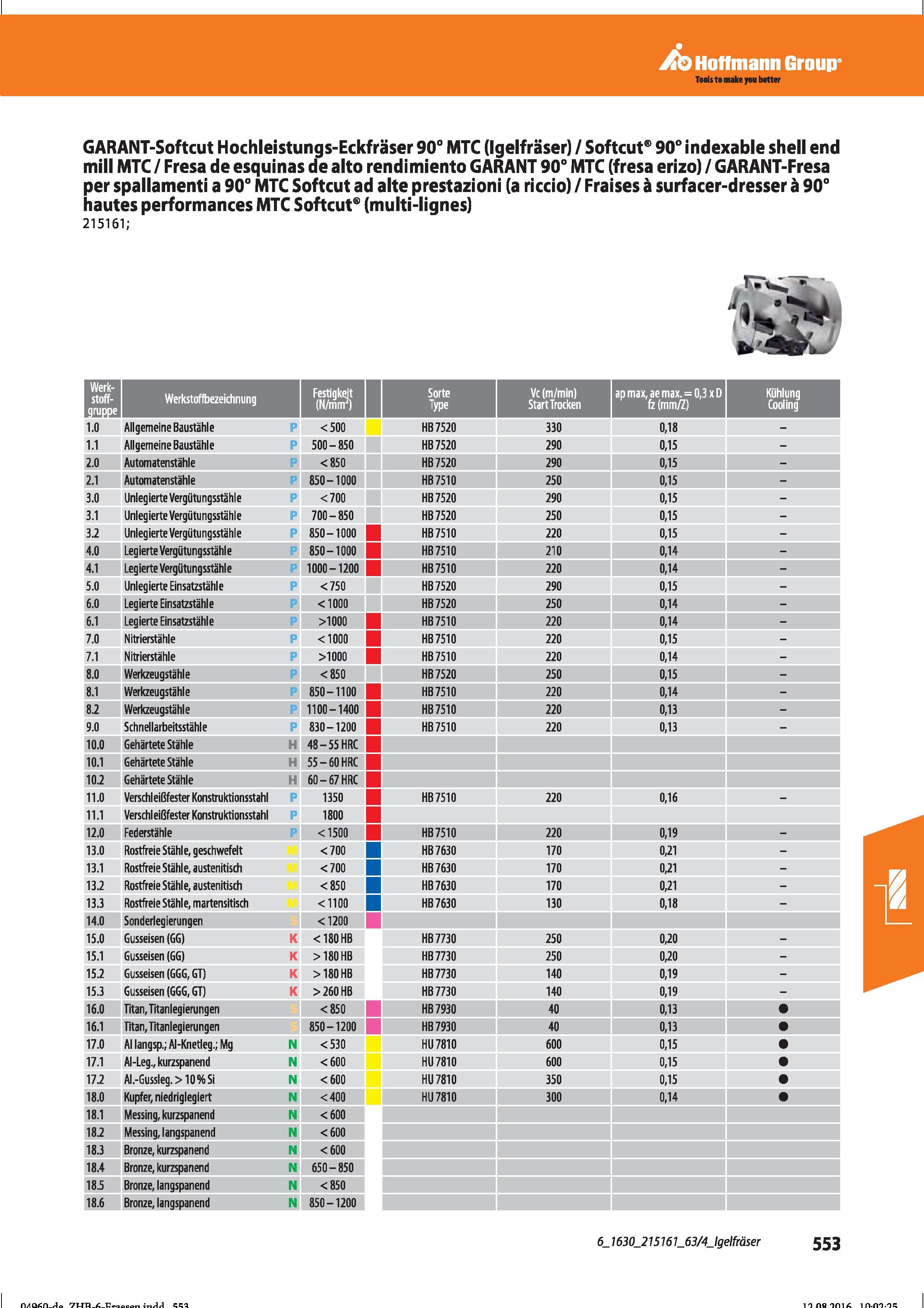 565 Hoffmann Group GARANT-Softcut Hochleistungs-Eckfräser 90° MTC (Igelfräser) / Softcut 90° indexable shell end mill MTC / Fresa de esquinas de Справочник HOFFMANN GROUP 2016 Рекомендуемые режимы резания для режущего инструмента при механической обработке на металлорежущих промышленных станках и центрах с ЧПУ Стр. 553