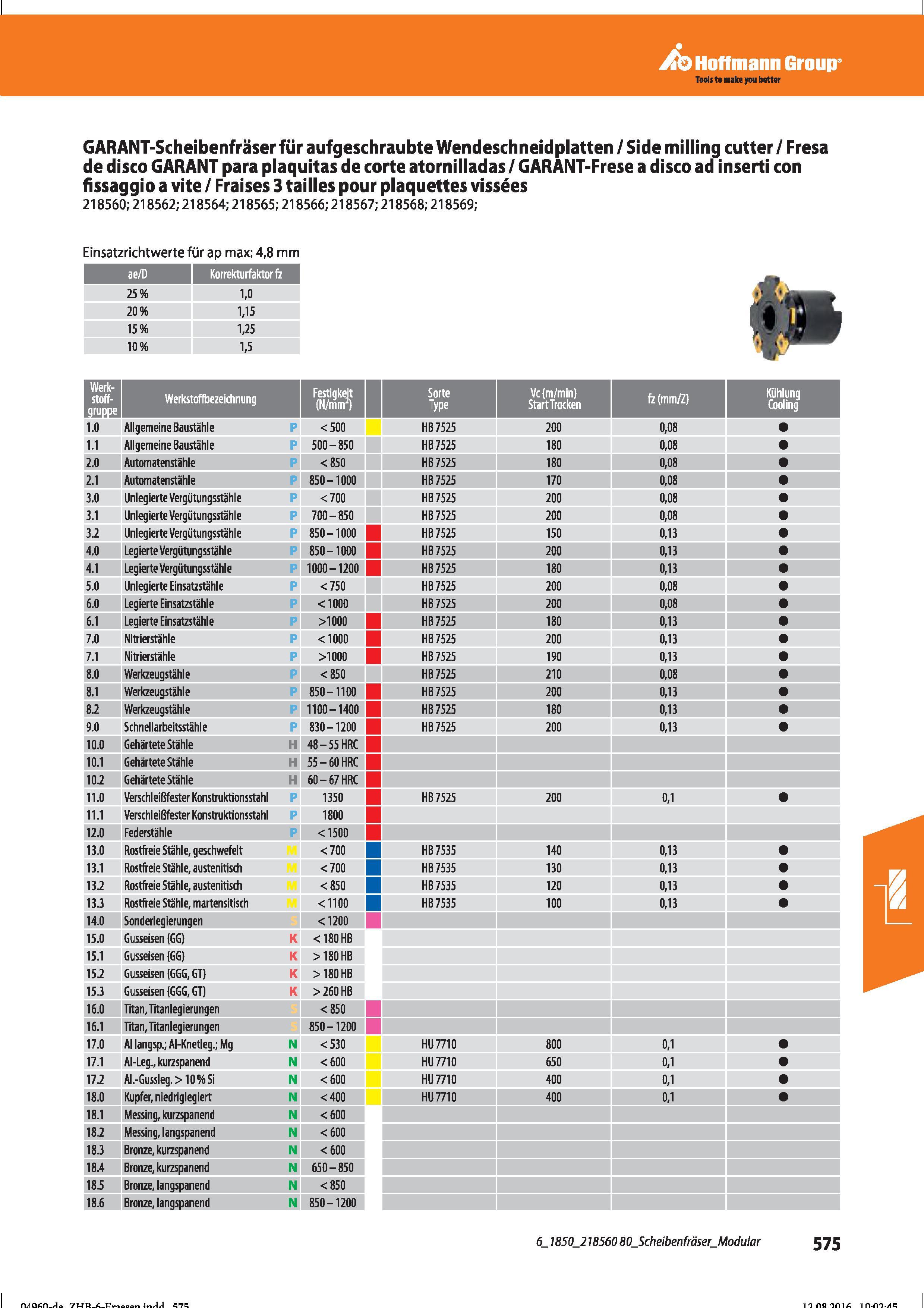 587 Hoffmann Group Tools to make you better GARANT-Scheibenfräser für aufgeschraubte Wendeschneidplatten / Side milling cutter / Fresa de disco Справочник HOFFMANN GROUP 2016 Рекомендуемые режимы резания для режущего инструмента при механической обработке на металлорежущих промышленных станках и центрах с ЧПУ Стр. 575