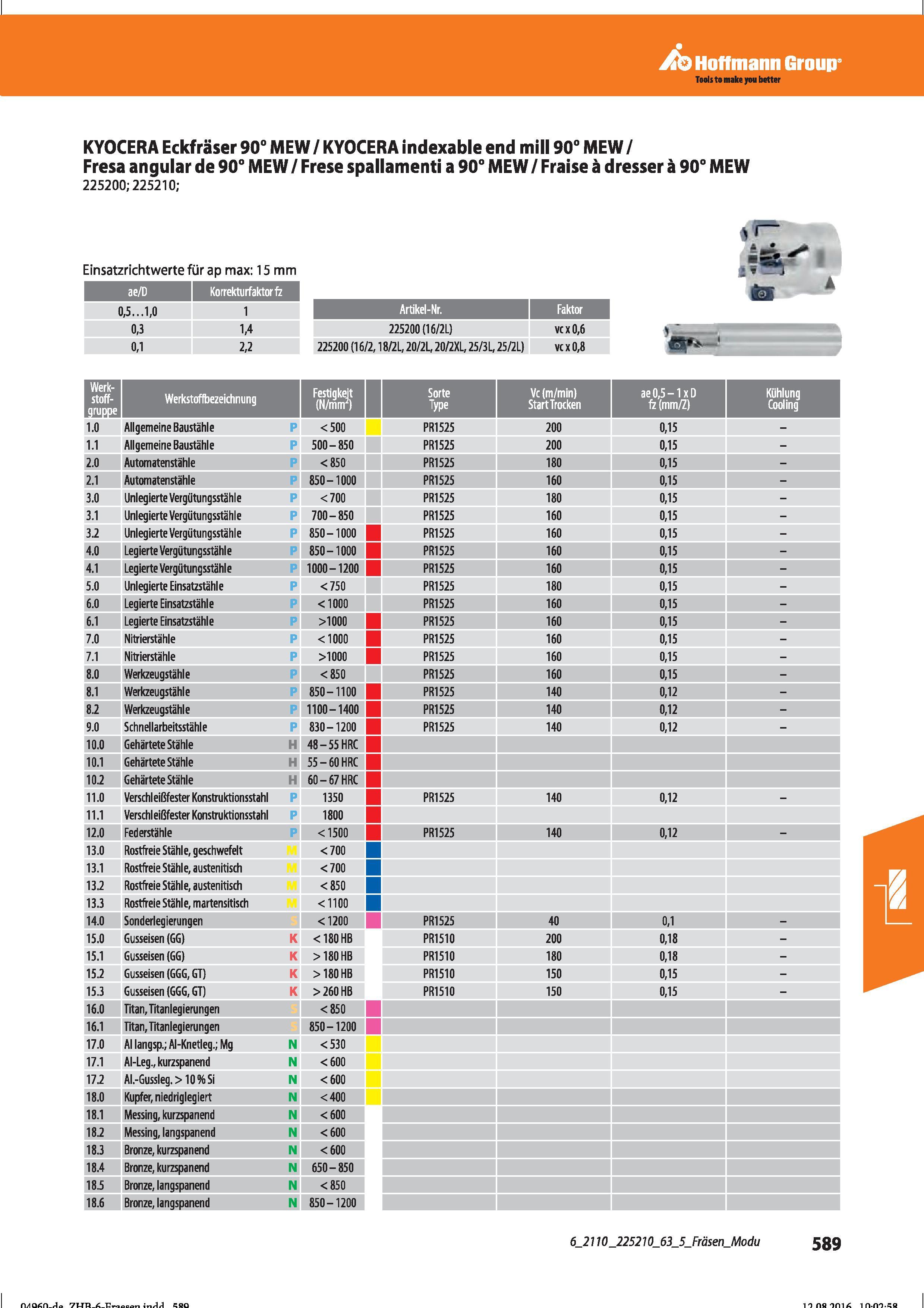 601 Hoffmann Group KYOCERA Eckfräser 90° MEW / KYOCERA indexable end mill 90° MEW/ Fresa angular de 90° MEW / Frese spallamenti a 90° MEW / Frai Справочник HOFFMANN GROUP 2016 Рекомендуемые режимы резания для режущего инструмента при механической обработке на металлорежущих промышленных станках и центрах с ЧПУ Стр. 589