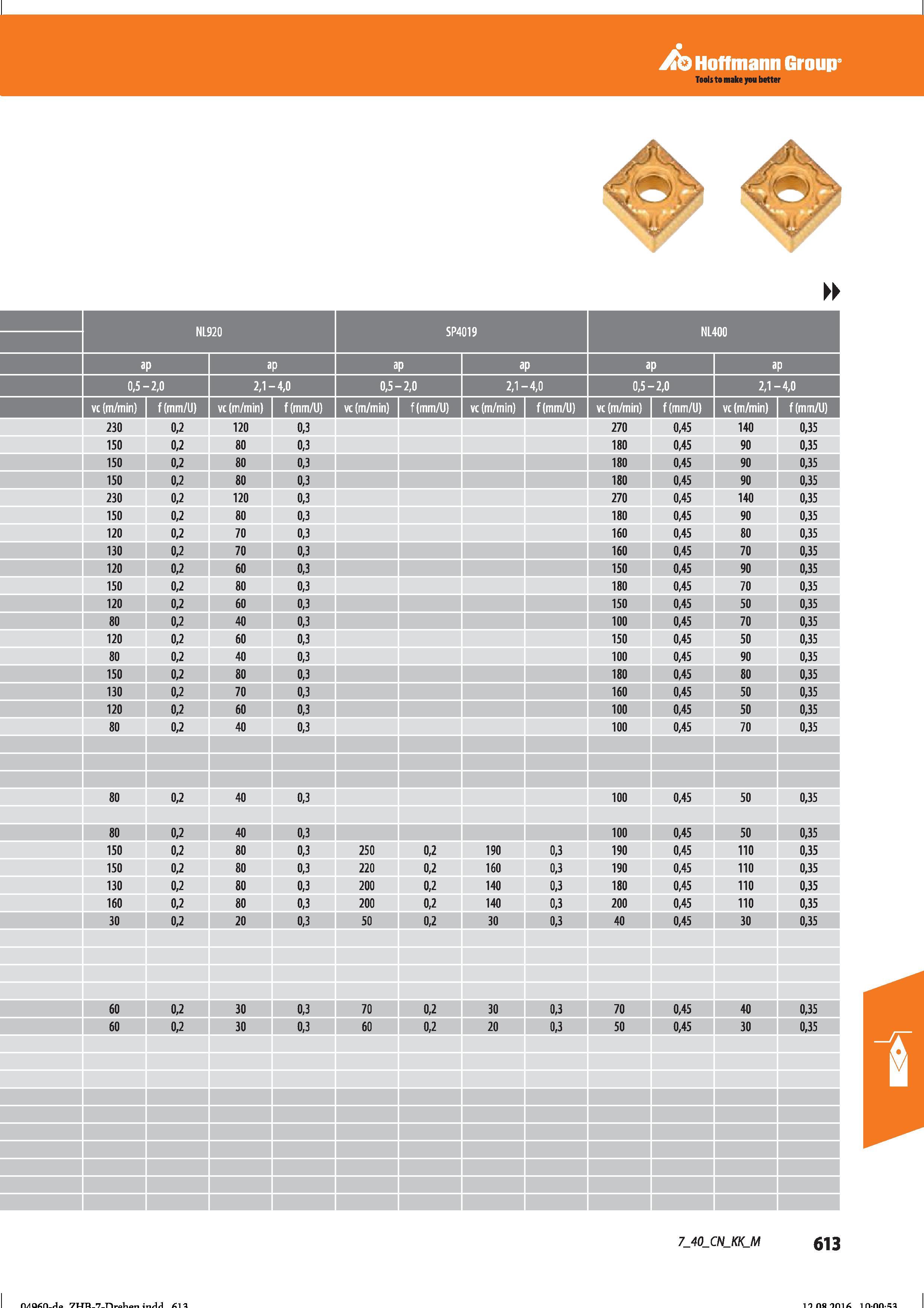 625 Hoffmann Group Справочник HOFFMANN GROUP 2016 Рекомендуемые режимы резания для режущего инструмента при механической обработке на металлорежущих промышленных станках и центрах с ЧПУ Стр. 613