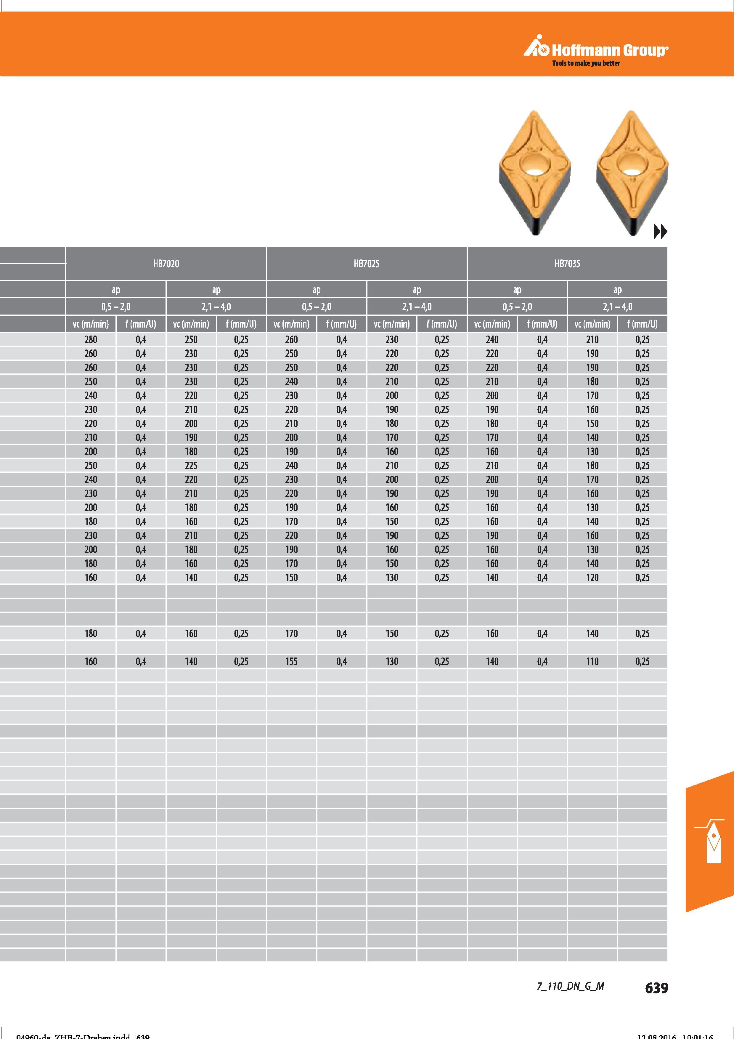 651 Hoffmann Group 0,5- -2,0 2,1- -4,0 0,5- -2,0 2,1- -4,0 0,5- -2,0 2,1- -4,0 vc (m/min) f(mm/U) vc (m/min) f (mm/li) vc (m/min) f(mm/U) 280 0, Справочник HOFFMANN GROUP 2016 Рекомендуемые режимы резания для режущего инструмента при механической обработке на металлорежущих промышленных станках и центрах с ЧПУ Стр. 639