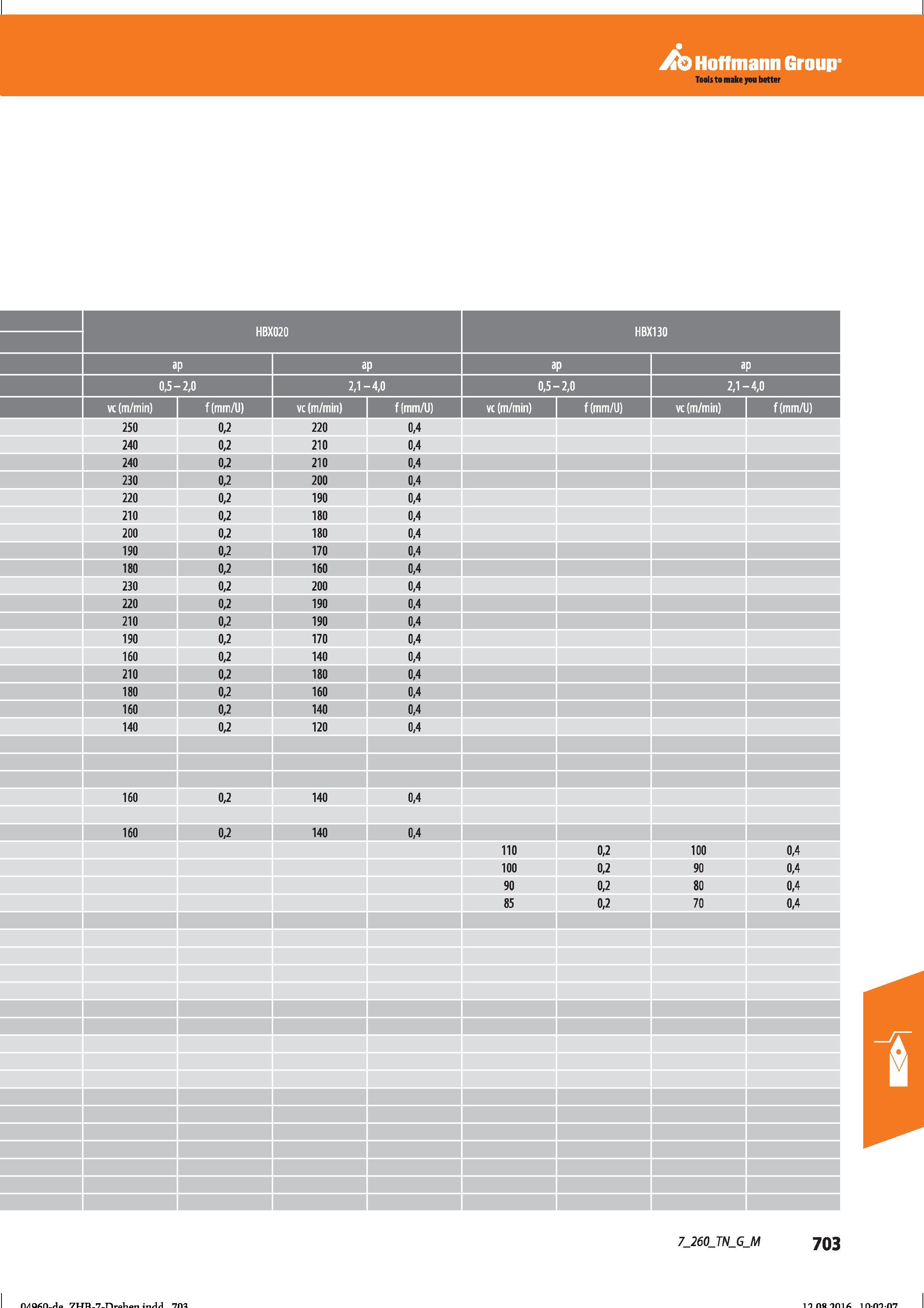 715 Hoffmann Group ap I ap I ap I ap 0,5- -2,0 2,1 - -4,0 0,5- -2,0 2,1- -4,0 vc (m/min) f(mm/U) 250 0,2 220 0,4 240 0,2 210 0,4 240 0,2 210 0,4 Справочник HOFFMANN GROUP 2016 Рекомендуемые режимы резания для режущего инструмента при механической обработке на металлорежущих промышленных станках и центрах с ЧПУ Стр. 703