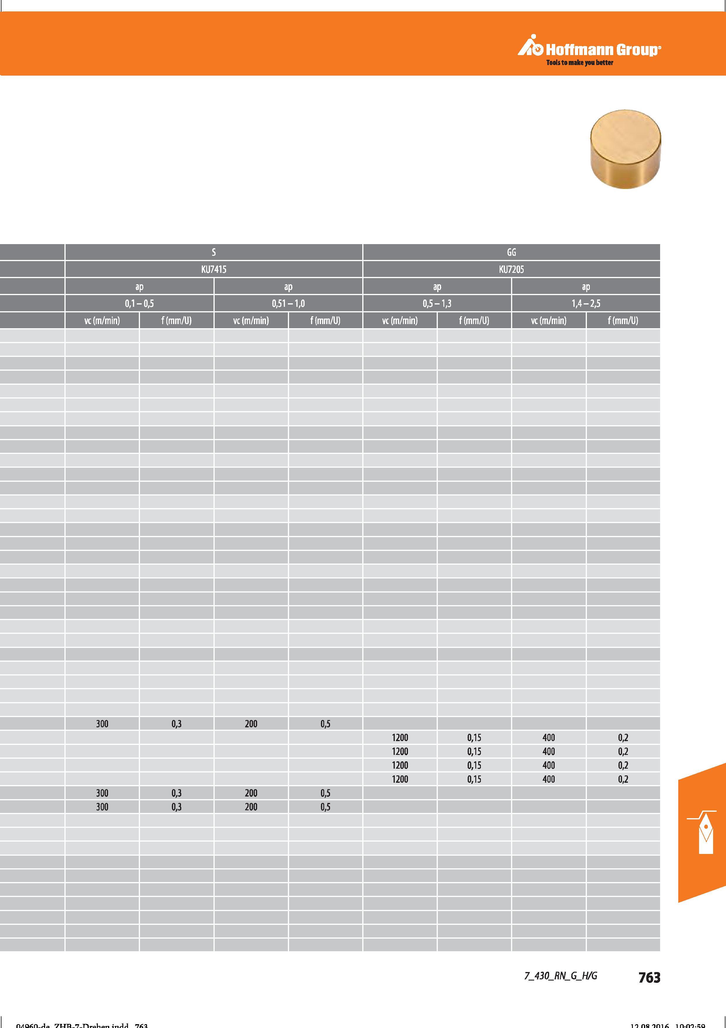 775 Hoffmann Group vc (m/min) vc(m/min) f(mm/U) vc (m/min) vc (m/min) 300 0,3 200 0,5 1200 0,15 400 0,2 1200 0,15 400 0,2 1200 0,15 400 0,2 1200 Справочник HOFFMANN GROUP 2016 Рекомендуемые режимы резания для режущего инструмента при механической обработке на металлорежущих промышленных станках и центрах с ЧПУ Стр. 763