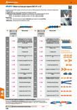 1048 Система для подачи СОЖ и воздуха, изготовленная из пластика Рабочее давление не более 6 бар, с зажимными скобами разм CLAMP до 60 бар Сов Каталог HOFFMANN GROUP 2017 Ручной слесарно-монтажный и контрольно-измерительный инструмент для производственных предприятиий и служб сервиса Инвентарь Стр. 1048