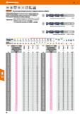 86 Высокопроизводительные твердосплавные свёрла Garant Особо высокая прочность благодаря увеличенной толщине сердцевины Каталог HOFFMANN GROUP 2018 Профессиональный режущий и вспомогательный инструмент для промышленного оборудования Сверла Фрезы Метчики Державки Стр. 86
