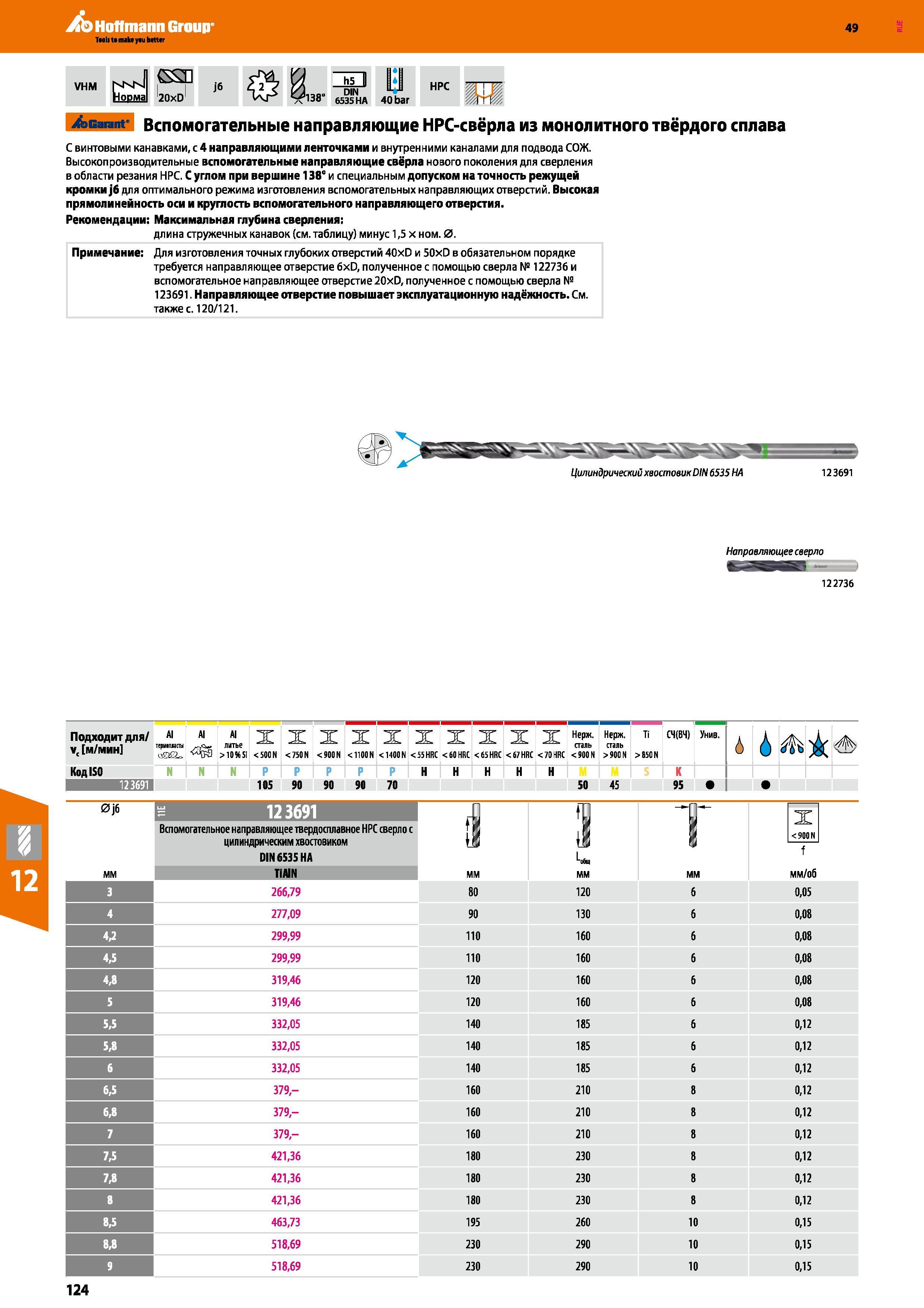 124 Вспомогательные направляющие свёрла Garant Hoffmann Group из монолитного твёрдого сплава С винтовыми канавками и 4 ленточками Каталог HOFFMANN GROUP 2018 Профессиональный режущий и вспомогательный инструмент для промышленного оборудования Сверла Фрезы Метчики Державки Стр. 124