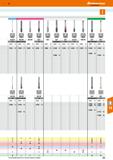 131 Hoffmann Group HSS-E-PM HSS-E-PM HSS-E-PM Артикул Стр HSS-E HSS-E Артикул Стр HSS-E HSS-E HSS-E-PM VHM H Артикул М HSS-E HSS-E TICN и Каталог HOFFMANN GROUP 2018 Профессиональный режущий и вспомогательный инструмент для промышленного оборудования Сверла Фрезы Метчики Державки Стр. 131