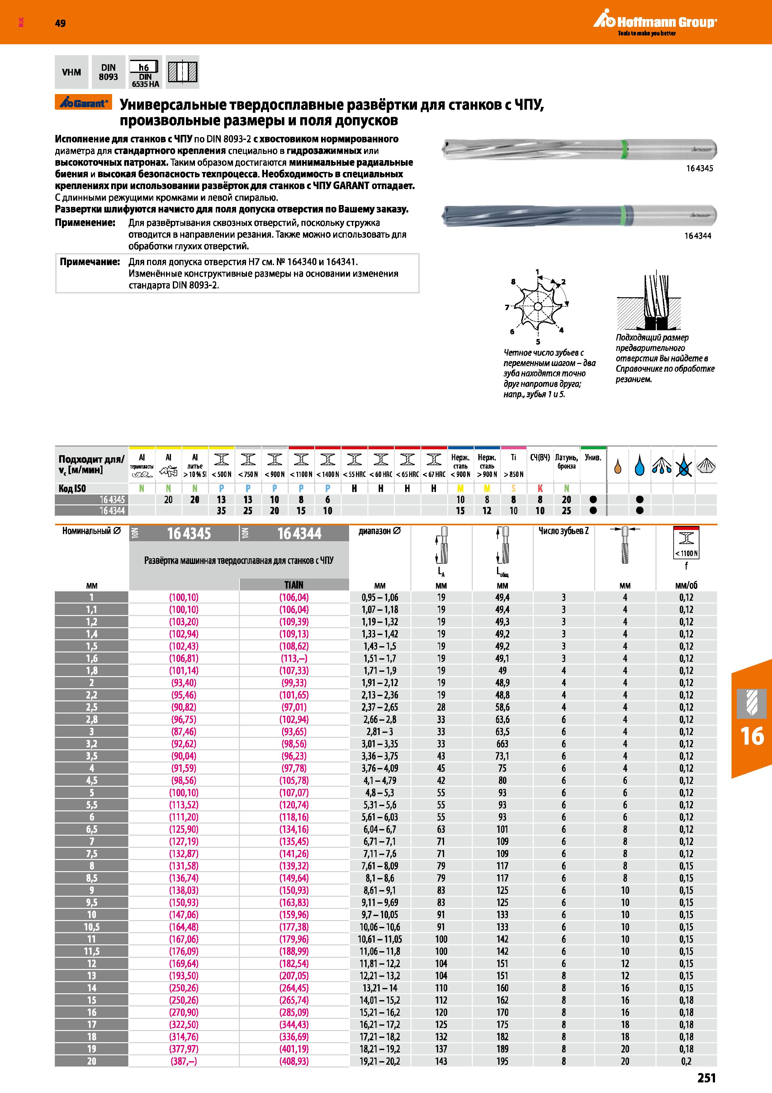 251 Hoffmann Group VHM DIN 8093 DIN 6535 HA Garant Универсальные твердосплавные развёртки для станков с ЧПУ, произвольные размеры и поля Каталог HOFFMANN GROUP 2018 Профессиональный режущий и вспомогательный инструмент для промышленного оборудования Сверла Фрезы Метчики Державки Стр. 251