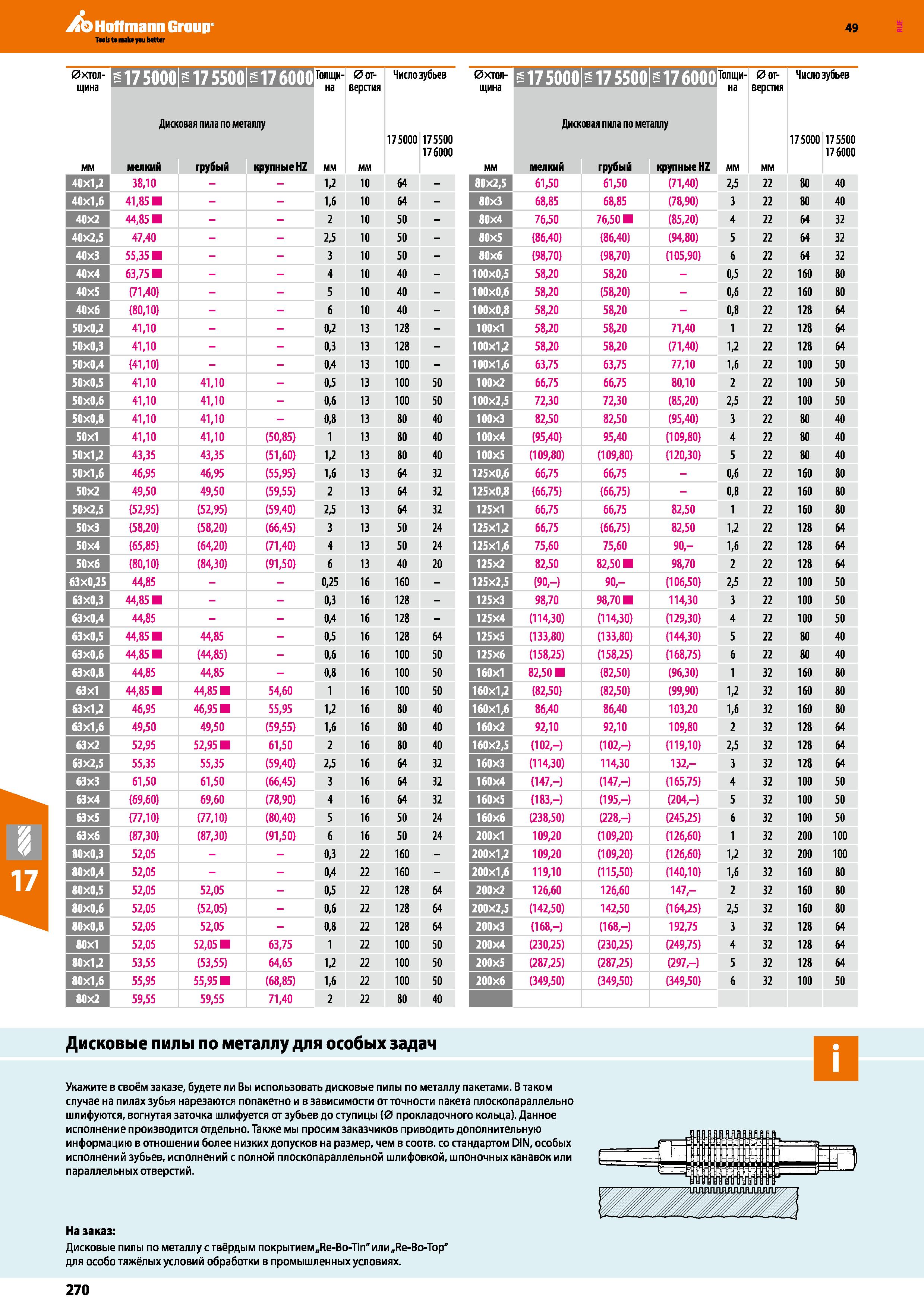 270 Hoffmann Group 49 0щГ ШШВ Толщи- 0от- Нислозубьев на вераия ашиииаццииаг яши нисл°3 Дисковая пила по металлу Дисковая пила по металлу Каталог HOFFMANN GROUP 2018 Профессиональный режущий и вспомогательный инструмент для промышленного оборудования Сверла Фрезы Метчики Державки Стр. 270