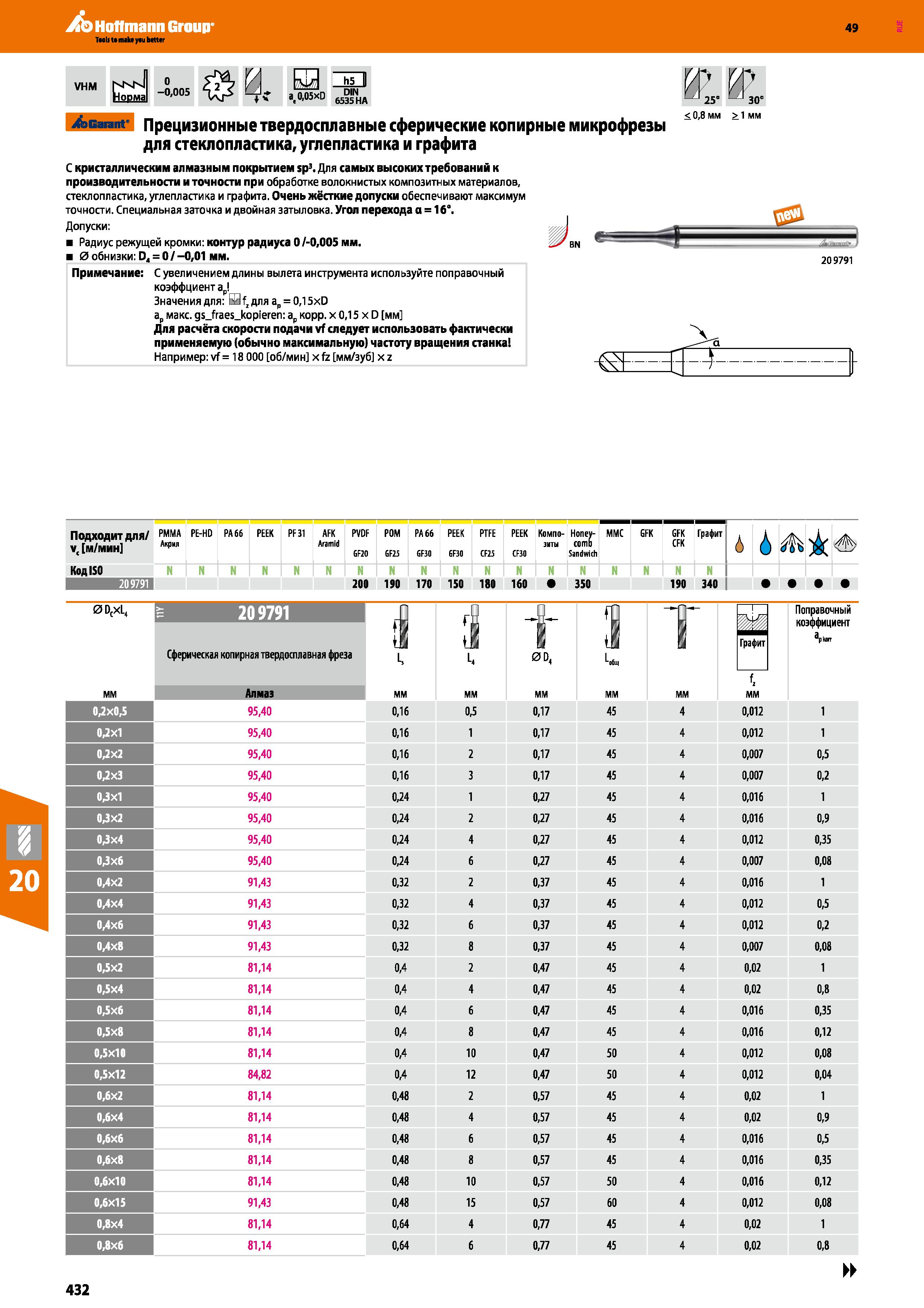 432 Hoffmann Group 49 1 < 0,8 мм > 1 мм xb Garant Прецизионные твердосплавные сферические копирные микрофрезы для стеклопластика, углепла Каталог HOFFMANN GROUP 2018 Профессиональный режущий и вспомогательный инструмент для промышленного оборудования Сверла Фрезы Метчики Державки Стр. 432