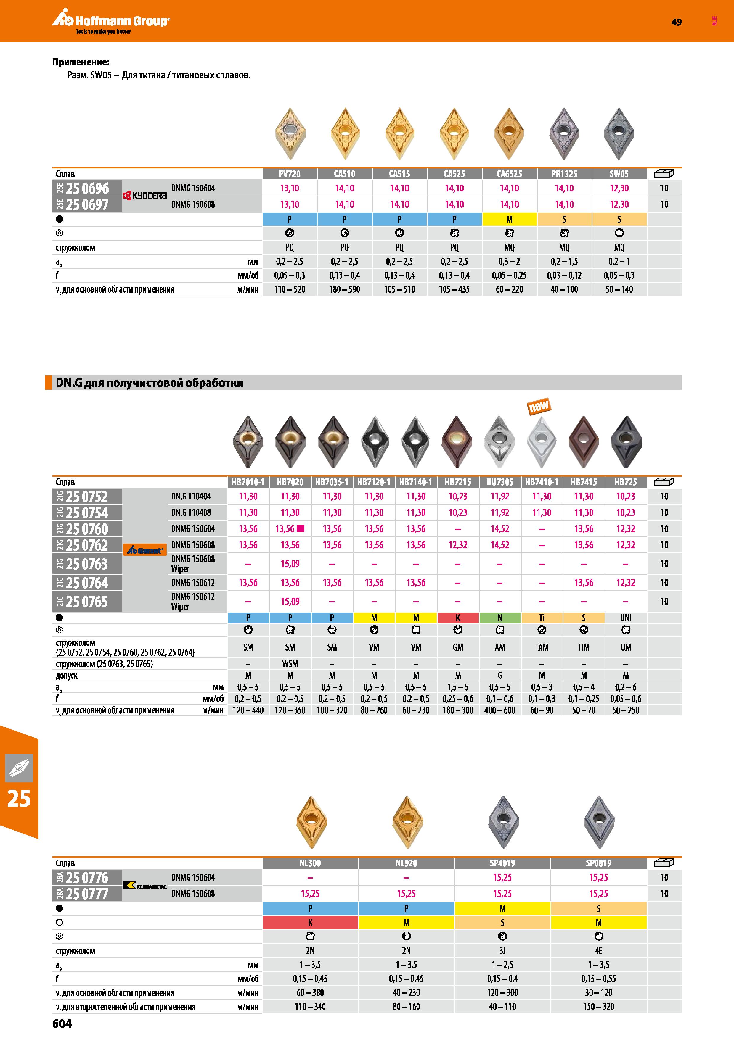604 Hoffmann Group Применение: Разм SW05 - Для титана титановых сплавов Сплав 1250696 1250697 KaocERa DNMG150604 DNMG150608 стружколом ар Каталог HOFFMANN GROUP 2018 Профессиональный режущий и вспомогательный инструмент для промышленного оборудования Сверла Фрезы Метчики Державки Стр. 604