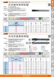 123 Solid carbide machine tap Garant for through and blind hole M 60 Particularly sturdy version For the highest performance expected Application For Каталог HOFFMANN GROUP 2015 Инструмент режущий слесарный измерительный абразивный Оборудование Комплексные поставки для промышленных предприятий Стр. 123 ENG