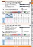 125 Synchronised through hole machine tap Garant with internal coolant supply M 60 HSSE PM Sturdy design with spiral point and shank to DIN 1835-B Sp Каталог HOFFMANN GROUP 2015 Инструмент режущий слесарный измерительный абразивный Оборудование Комплексные поставки для промышленных предприятий Стр. 125 ENG