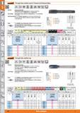 126 Through hole machine tap Garant for Ti-based and Ni-based alloys M 60 HSSE PM Advantage Strong spiral point Guide section with oil grooves, but w Каталог HOFFMANN GROUP 2015 Инструмент режущий слесарный измерительный абразивный Оборудование Комплексные поставки для промышленных предприятий Стр. 126 ENG