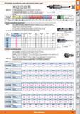 197 Modular counterboring system GFS with internal coolant supply HSS Application For DIN counterbores, as well as appropriate pilot / counterbore co Каталог HOFFMANN GROUP 2015 Инструмент режущий слесарный измерительный абразивный Оборудование Комплексные поставки для промышленных предприятий Стр. 197 ENG