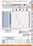 445 Kyocera Indexable inserts BD T 11T3 for indexable end / face mills MEC11T No 227300 - 227315 Note Standard application values for ae 0 3xD Exactl Каталог HOFFMANN GROUP 2015 Инструмент режущий слесарный измерительный абразивный Оборудование Комплексные поставки для промышленных предприятий Стр. 445 ENG