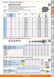 469 Powerline drill head KOMET KUB Centron Version The drill point guides the tool precisely on the axis of the hole, thus ensuring both straightness Каталог HOFFMANN GROUP 2015 Инструмент режущий слесарный измерительный абразивный Оборудование Комплексные поставки для промышленных предприятий Стр. 469 ENG