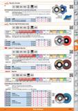 1073 Liik s Flap disc, iQ series ZA Fe,S,CI <0 1% S/STL STEEL J 80 m/s 1 2223mm V3 Control clear view grinding discs on glass fibre backing pads Versi Каталог HOFFMANN GROUP 2015 Инструмент режущий слесарный измерительный абразивный Оборудование Комплексные поставки для промышленных предприятий Стр. 1073 ENG