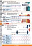 1142 Weiu Hollow shank nut driver with Kraftform handle Version Kraftform handle made of impact resistant plastic with integral soft zones facilitates Каталог HOFFMANN GROUP 2015 Инструмент режущий слесарный измерительный абразивный Оборудование Комплексные поставки для промышленных предприятий Стр. 1142 ENG