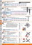1144 AfllPd) Square socket spanner with square drive 05 0s iH Standard DIN 248 Version Broached square socket, hardened Material Special steel, burnis Каталог HOFFMANN GROUP 2015 Инструмент режущий слесарный измерительный абразивный Оборудование Комплексные поставки для промышленных предприятий Стр. 1144 ENG