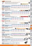 1367 Garant Hickory hammer handle Suitable for GARANT engineer's hammers No 750110 and GARANT soft mallets No 754120/754160 Version Shaped hickory ham Каталог HOFFMANN GROUP 2015 Инструмент режущий слесарный измерительный абразивный Оборудование Комплексные поставки для промышленных предприятий Стр. 1367 ENG