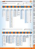 1631 Garant Turning toolholders and boring bars ISO code / factory standard Turning toolholders n Clamping system Insert shape C D G K R o S T A V w A Каталог HOFFMANN GROUP 2015 Инструмент режущий слесарный измерительный абразивный Оборудование Комплексные поставки для промышленных предприятий Стр. 1653 ENG