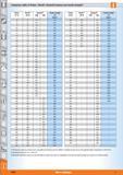 1636 Comparison table of Vickers / Brinell / Rockwell hardness and tensile strength11 Q 5 m 6 7 8 0 CD Vickers HV 10 Brinell2' HB 30 Rocki HRB well31 Каталог HOFFMANN GROUP 2015 Инструмент режущий слесарный измерительный абразивный Оборудование Комплексные поставки для промышленных предприятий Стр. 1658 ENG