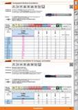 133 Garant Durchgangsloch-Maschinen-Gewindebohrer MF 60‘ HSS E HSS äM26 DIN 374 ISO DIN 13 ISO 2 6H 4 i <3xD Ausführung Einsetzbar mit Emulsion Каталог HOFFMANN GROUP 2015 Инструмент режущий слесарный измерительный абразивный Оборудование Комплексные поставки для промышленных предприятий Стр. 133 DEU