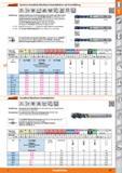 157 Garant Synchron-Grundloch-Maschinen-Gewindebohrer mit Innenkühlung MF 60‘ HSSE PM ISO DIN 13 IS02X 6HX W 1% B 40° 1835 B <3xD Ausführung Sta Каталог HOFFMANN GROUP 2015 Инструмент режущий слесарный измерительный абразивный Оборудование Комплексные поставки для промышленных предприятий Стр. 157 DEU