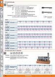 198 GFS Kombi-Flachsenker Führungszapfen Ausführung Gehärtet und geschliffen Mit Spannfläche am Schaftende Gr 01 - Ganze Länge 41 mm; Schaft-0 2 Каталог HOFFMANN GROUP 2015 Инструмент режущий слесарный измерительный абразивный Оборудование Комплексные поставки для промышленных предприятий Стр. 198 DEU