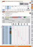 409 Garant Softcut6 Hochleistungs-Eckfräser 90° MTC 0 D/Zeff 215622 1 j&Gamt-1 Eckfräser 90° Softcut Weldonschaft effektive Schneidenanzahl Zeff Каталог HOFFMANN GROUP 2015 Инструмент режущий слесарный измерительный абразивный Оборудование Комплексные поставки для промышленных предприятий Стр. 409 DEU