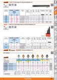 537 Schaft-0/ Plattengröße mm 260342 260343 Bohrstange Stahl rechts links ISO-Code Halter passende Wende- schneidplatte mm Wendeplatten- schraub Каталог HOFFMANN GROUP 2015 Инструмент режущий слесарный измерительный абразивный Оборудование Комплексные поставки для промышленных предприятий Стр. 537 DEU