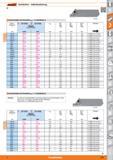 575 Garant Stechdrehen - Außenbearbeitung 0p3 0&S04 Stechdrehhalter mit Stechtiefe tmax = 5 x Stechbreite b 273755 Schaft- / Stechbreite b I jlb Каталог HOFFMANN GROUP 2015 Инструмент режущий слесарный измерительный абразивный Оборудование Комплексные поставки для промышленных предприятий Стр. 575 DEU
