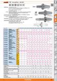 617 üocaranf WTE Schrumpffutter - DIN 69871 DIN 69871 Form ADB G 2,5 25000 min'1 HSC HPC Ausführung Hochwarmfester Stahl Integrierte Längenverst Каталог HOFFMANN GROUP 2015 Инструмент режущий слесарный измерительный абразивный Оборудование Комплексные поставки для промышленных предприятий Стр. 617 DEU