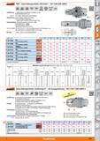 639 üocaranf WTE Hydro-Dehnspannfutter (HD-Futter) - ISO 12164 (DIN 69893) ISO 12164-1 DIN 69882-7 DIN 69893 Form A Form F ü <80 bar G2,5 25000 Каталог HOFFMANN GROUP 2015 Инструмент режущий слесарный измерительный абразивный Оборудование Комплексные поставки для промышленных предприятий Стр. 639 DEU