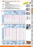653 HP-Präzisions-ER-Spannzangen für CENTRO P - Zubehör DIN 6499 A DIN 6499 B Passend für ER-Spannzangenfutter CENTRO P Ausführung System-Rundla Каталог HOFFMANN GROUP 2015 Инструмент режущий слесарный измерительный абразивный Оборудование Комплексные поставки для промышленных предприятий Стр. 653 DEU