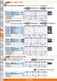 1028 JlbGarant Lu HOLEX Frässtifte 0 Form Spitzbogen (SPG) und Rundbogen (RBF) Schaft-0 6 mm Typ G0618 G1020 G1225 G1630 F0618 F0820 F1020 F1225 Каталог HOFFMANN GROUP 2015 Инструмент режущий слесарный измерительный абразивный Оборудование Комплексные поставки для промышленных предприятий Стр. 1028 DEU