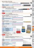 1359 Nylon-Durchschläger und Nylon-Klopfer Ausführung Stahl-Mittelstück mit auswechselbaren Nylon-Einsätzen Gr 20 und 30 - mit Stahlkugelfüllung, Каталог HOFFMANN GROUP 2015 Инструмент режущий слесарный измерительный абразивный Оборудование Комплексные поставки для промышленных предприятий Стр. 1359 DEU