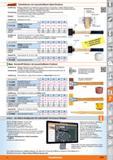1369 Garant Schonhämmer mit auswechselbaren Nylon-Einsätzen Ausführung Kräftiges Mittelstück aus Metall mit Hammerstiel aus Hickoryholz, mit Nylo Каталог HOFFMANN GROUP 2015 Инструмент режущий слесарный измерительный абразивный Оборудование Комплексные поставки для промышленных предприятий Стр. 1369 DEU